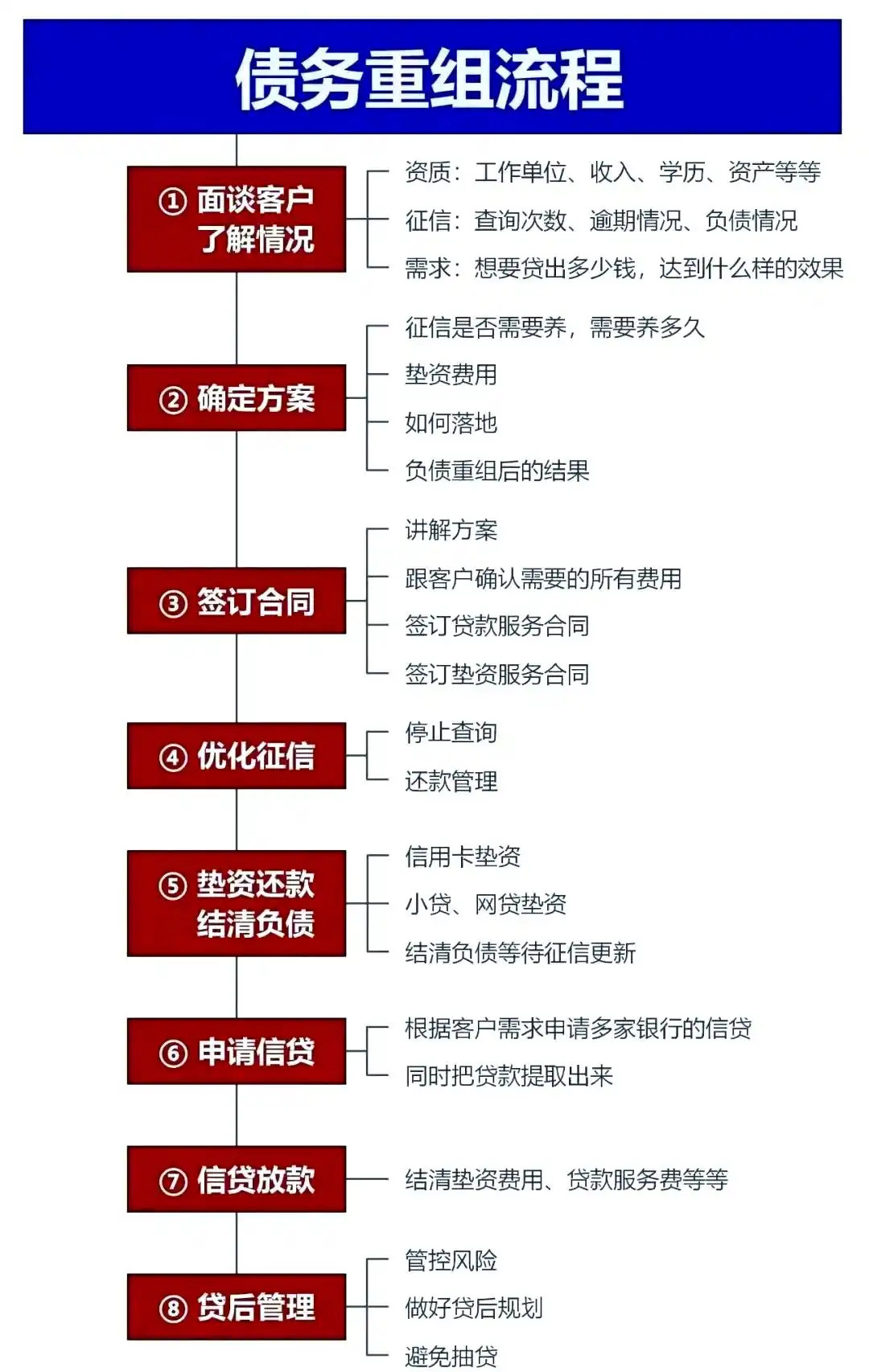在斗门，中小企业也可以债务重组吗？